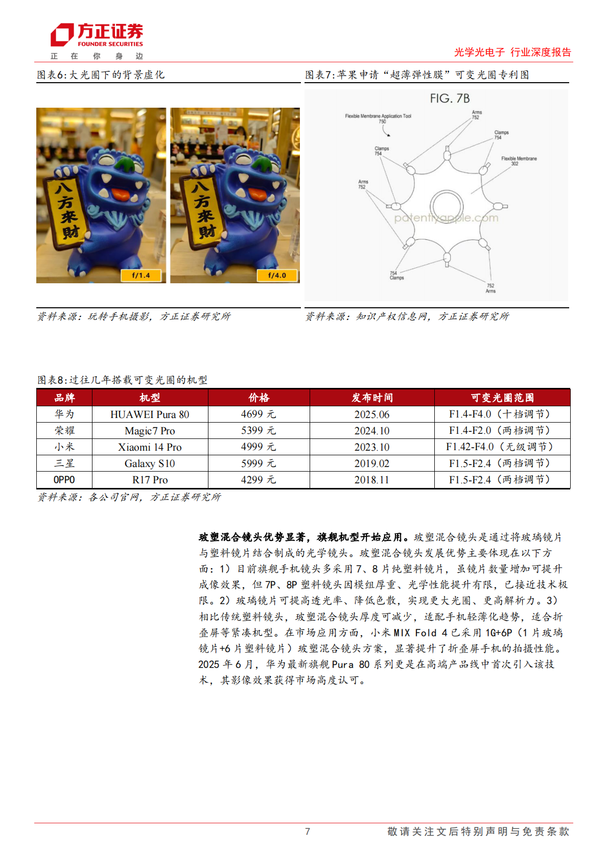光学光电子行业深度报告：智能影像设备放量与智驾平权共振，摄像头产业链再起航-方正证券 第7页