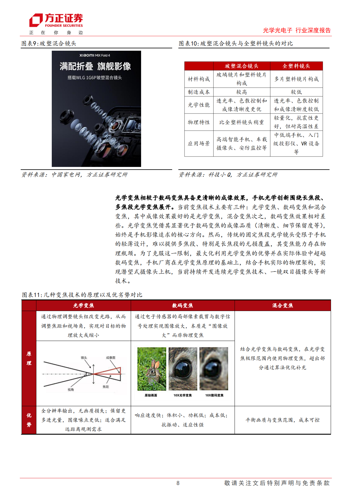 光学光电子行业深度报告：智能影像设备放量与智驾平权共振，摄像头产业链再起航-方正证券 第8页
