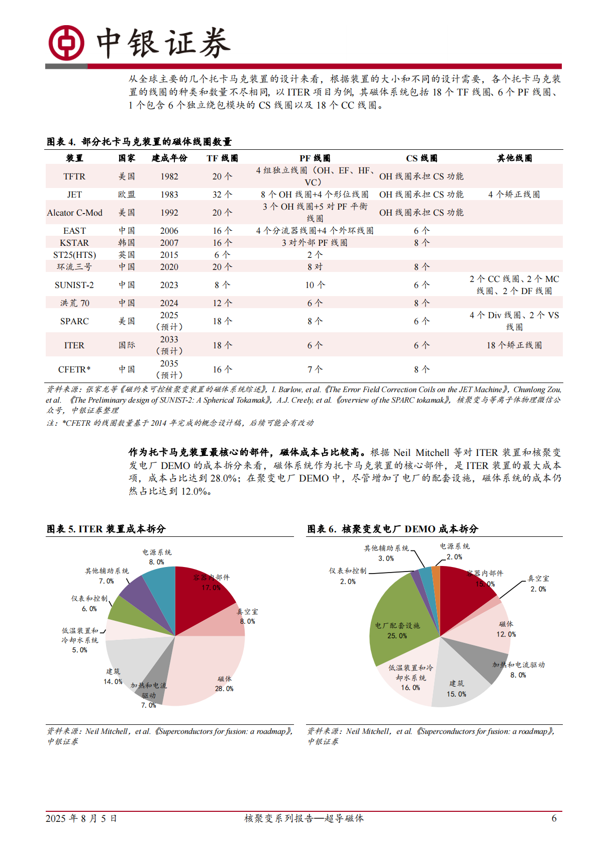核聚变系列报告&mdash;超导磁体：可控核聚变商业化加速实现，超导磁体未来应用前景广阔-中银证券 第6页