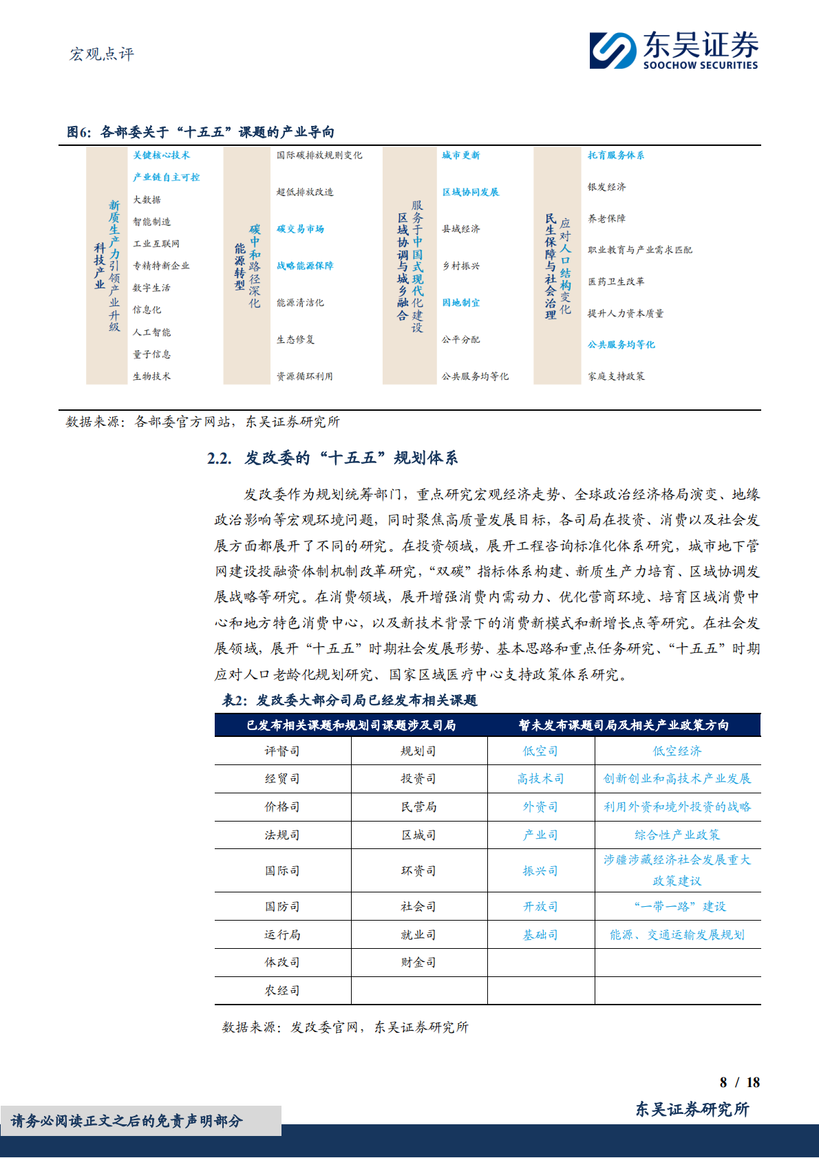 宏观点评：从&ldquo;十五五&rdquo;规划看产业趋势-东吴证券 第8页