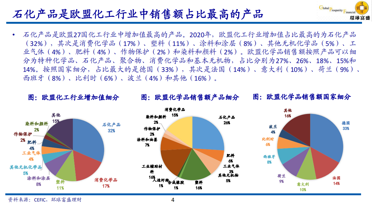 环球富盛理财-环保监管严格和能源成本高企，化工巨头产能退出欧洲市场 第4页