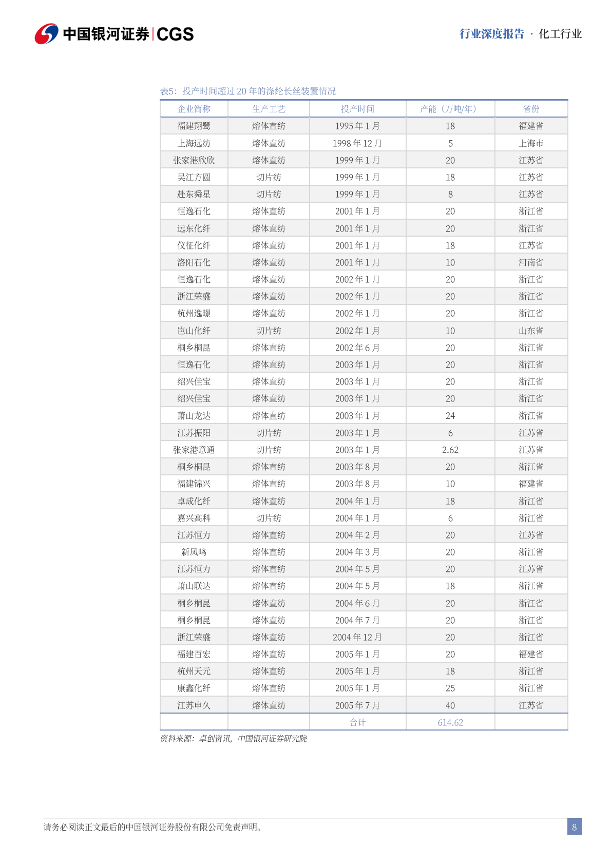 化工行业行业深度报告：&ldquo;反内卷&rdquo;系列研究-涤纶长丝产能趋于集中，行业自律激发周期弹性-中国银河 第8页
