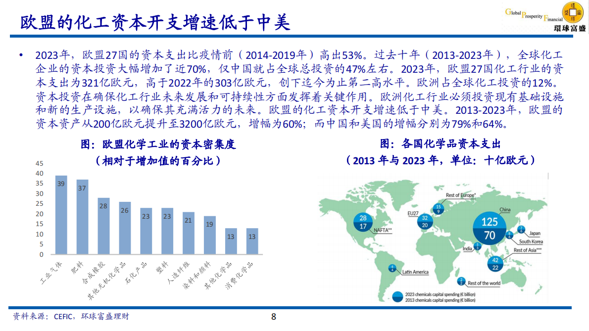 环球富盛理财-环保监管严格和能源成本高企，化工巨头产能退出欧洲市场 第8页
