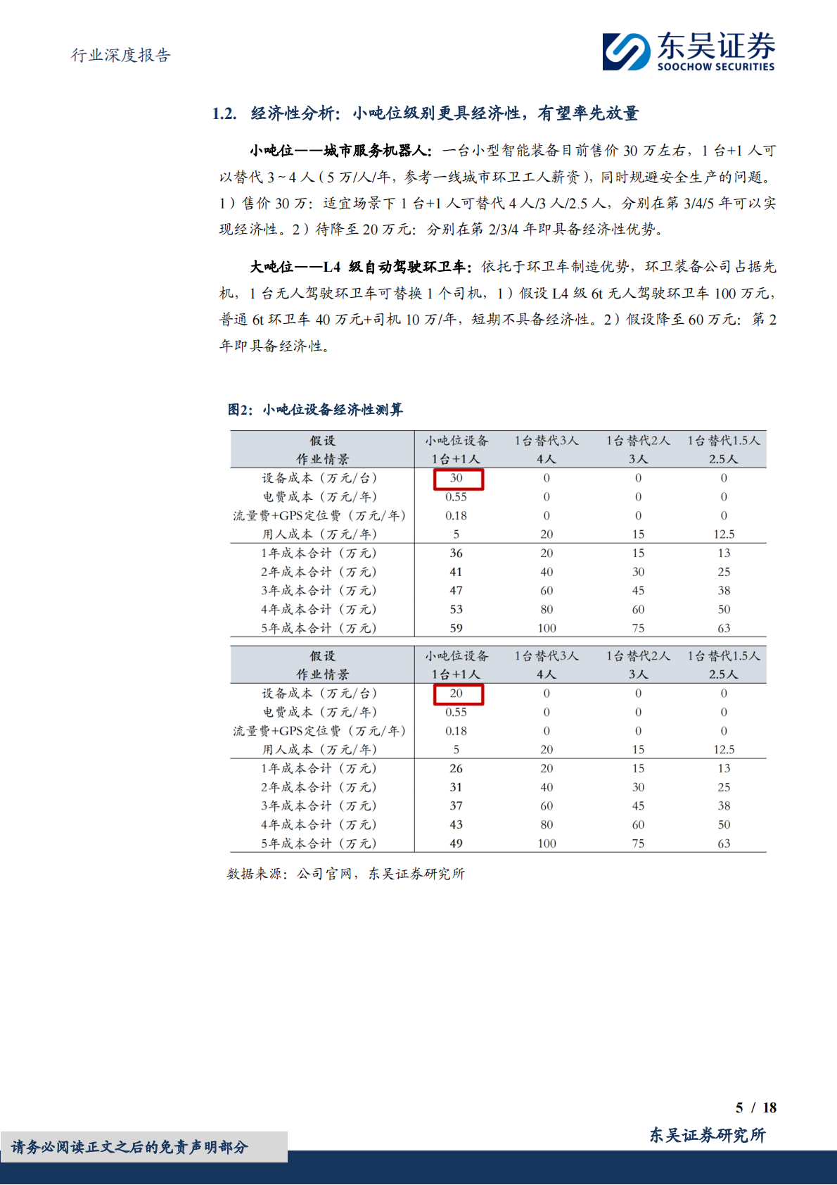 环卫无人化系列深度1：小吨位环卫无人设备经济性渐近，订单呈散点放量趋势-东吴证券 第5页