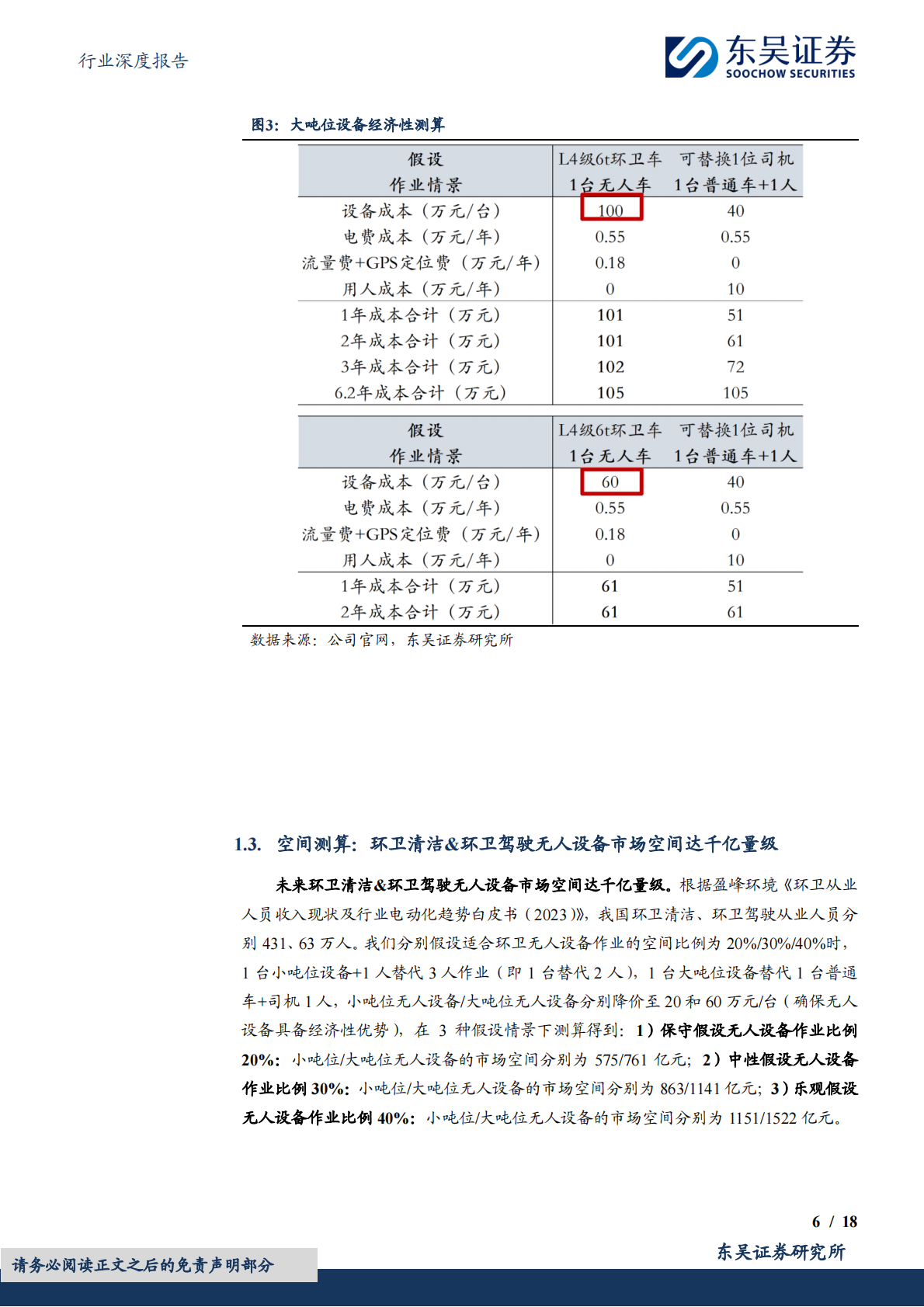 环卫无人化系列深度1：小吨位环卫无人设备经济性渐近，订单呈散点放量趋势-东吴证券 第6页