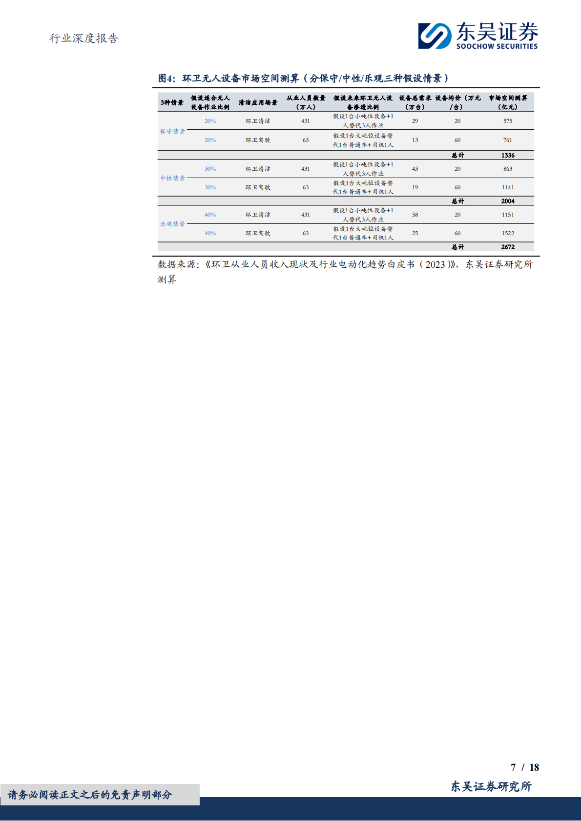 环卫无人化系列深度1：小吨位环卫无人设备经济性渐近，订单呈散点放量趋势-东吴证券 第7页