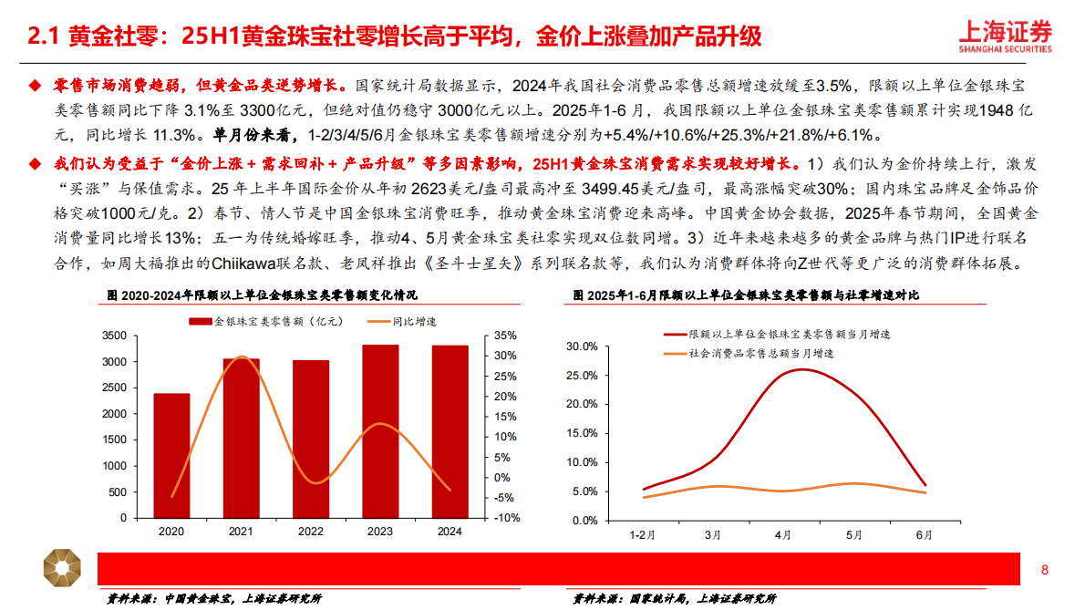 黄金珠宝行业深度：国潮年轻化，黄金&ldquo;新趋势&rdquo;-上海证券 第8页