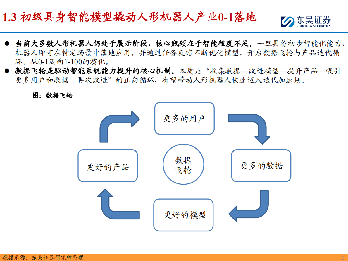 机器人大模型深度报告：我们距离真正的具身智能大模型还有多远？-东吴证券 第6页