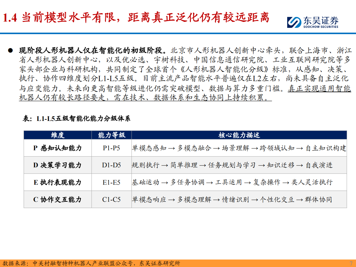 机器人大模型深度报告：我们距离真正的具身智能大模型还有多远？-东吴证券 第7页