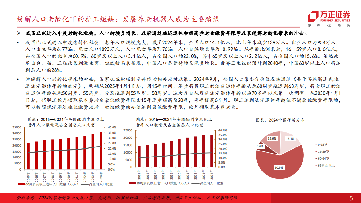 机器人行业智能养老机器人深度：场景深度耦合具身智能，共建万亿科技养老产业-方正证券 第5页