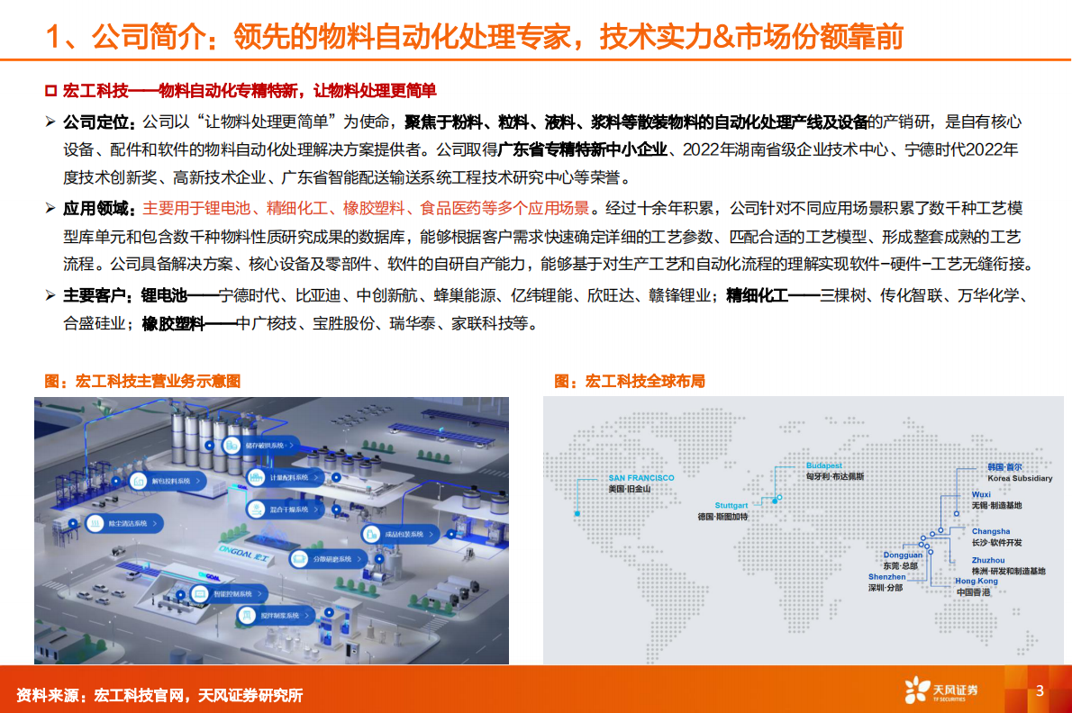 机械设备行业专题研究：锂电设备&mdash;&mdash;从宏工、理奇、尚水招股书看锂电设备复苏、前段设备格局与固态电池布局-天风证券 第3页