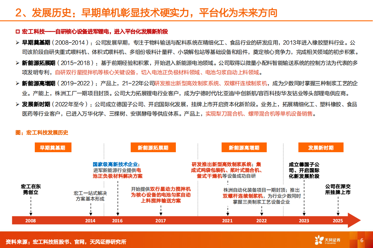 机械设备行业专题研究：锂电设备&mdash;&mdash;从宏工、理奇、尚水招股书看锂电设备复苏、前段设备格局与固态电池布局-天风证券 第6页
