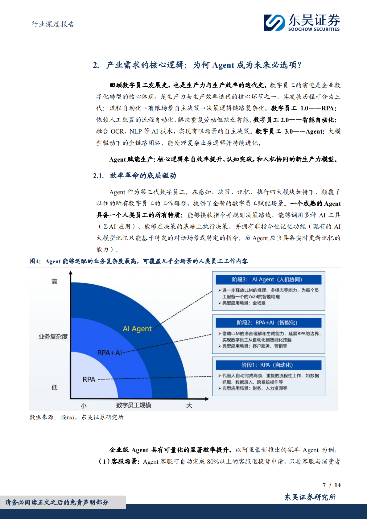 计算机行业深度报告：AI Agent：智能经济时代的生产力解压缩器-东吴证券 第7页