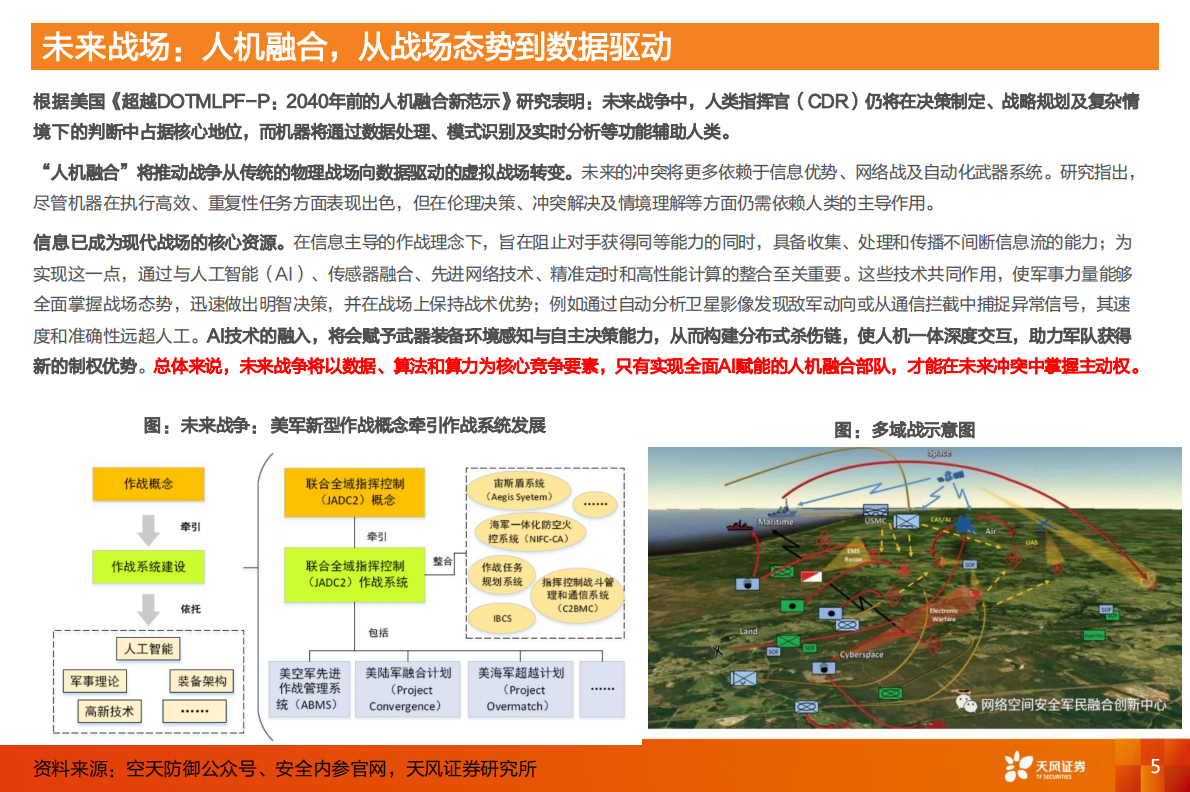 计算机行业专题研究：未来战场：AI赋能无人作战新范式-天风证券 第5页