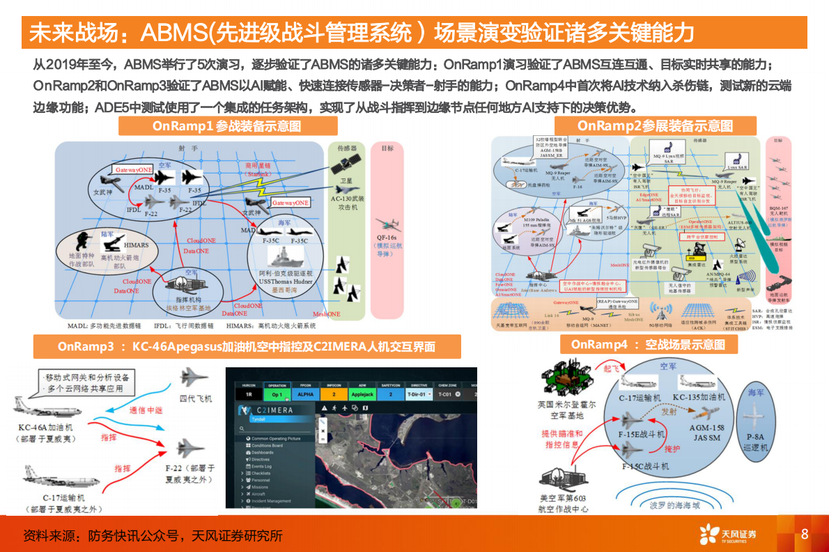 计算机行业专题研究：未来战场：AI赋能无人作战新范式-天风证券 第8页