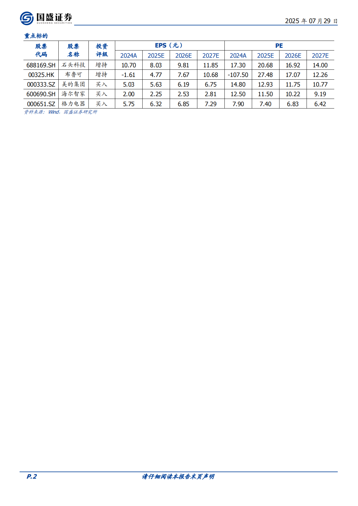 家用电器行业策略：优选渗透率、市占率逻辑的外销标的，内销把握红利和利基消费品-国盛证券 第2页