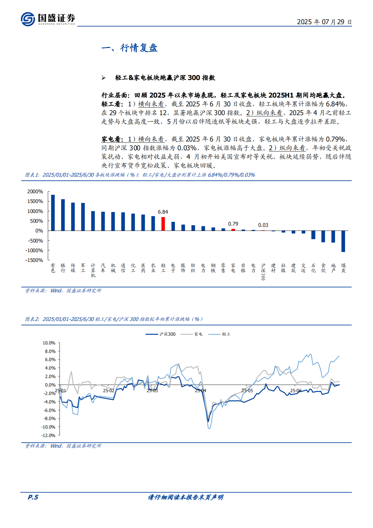 家用电器行业策略：优选渗透率、市占率逻辑的外销标的，内销把握红利和利基消费品-国盛证券 第5页