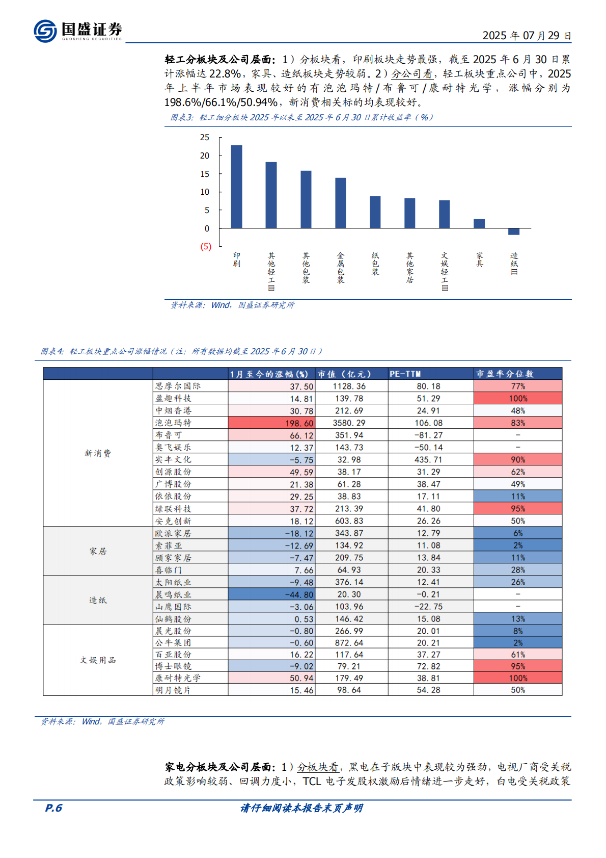 家用电器行业策略：优选渗透率、市占率逻辑的外销标的，内销把握红利和利基消费品-国盛证券 第6页