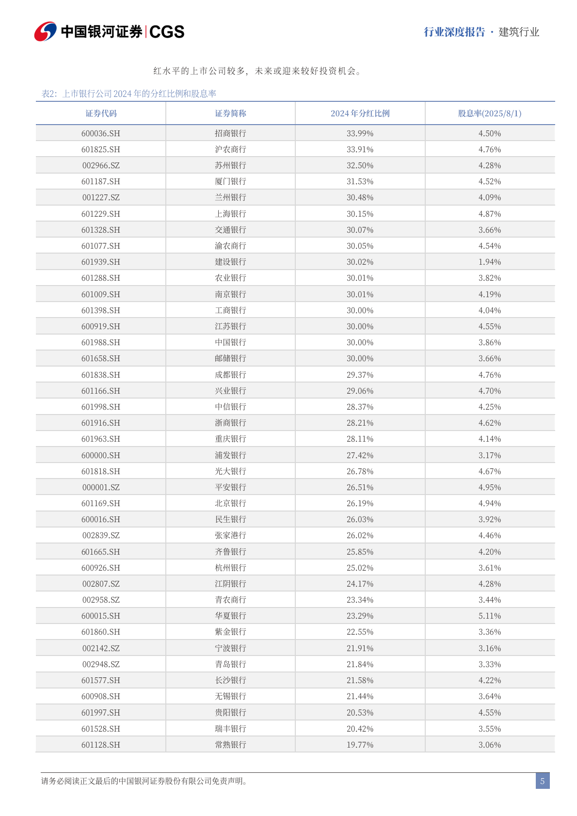 建筑行业行业深度报告：建筑高股息投资机会有哪些？-中国银河 第5页