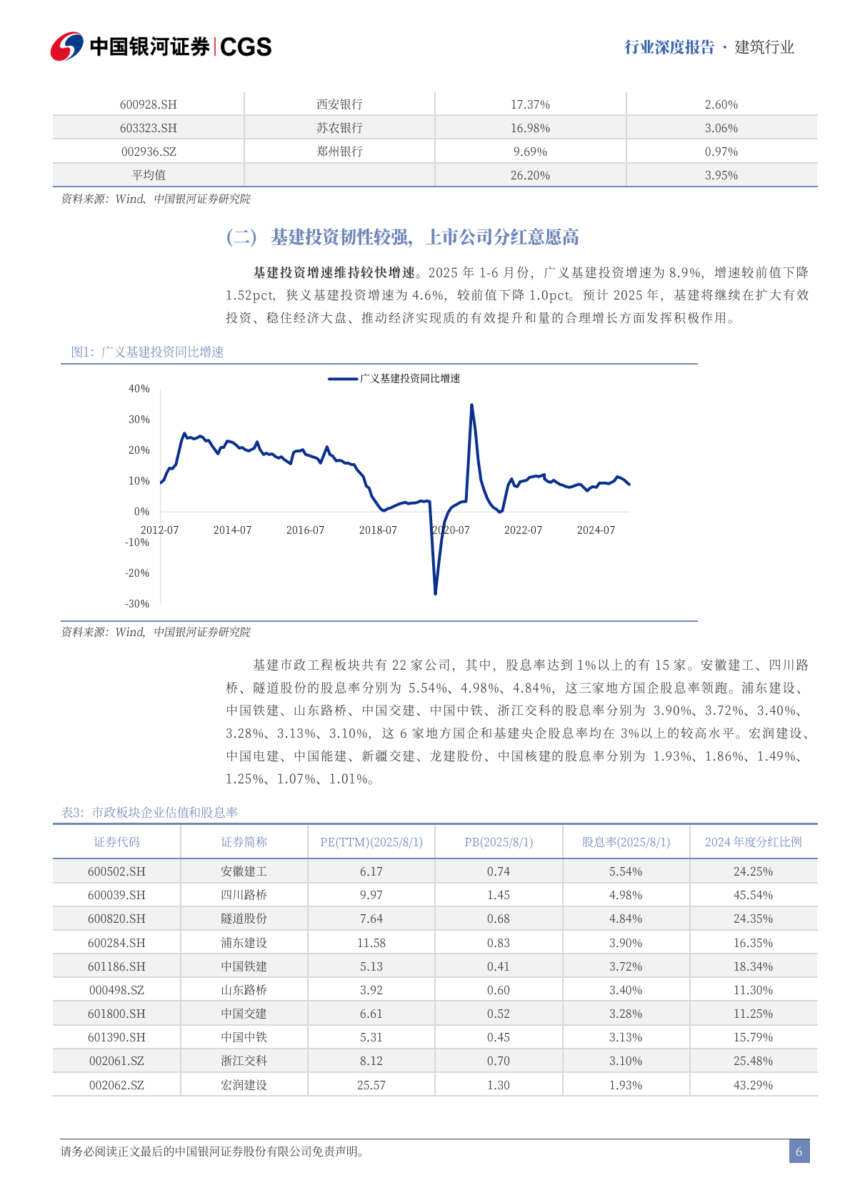 建筑行业行业深度报告：建筑高股息投资机会有哪些？-中国银河 第6页