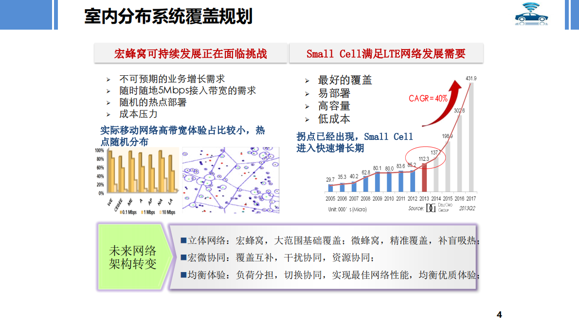 5G室内分布存在的问题及解决方案 第4页