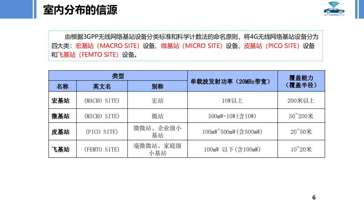 5G室内分布存在的问题及解决方案 第6页