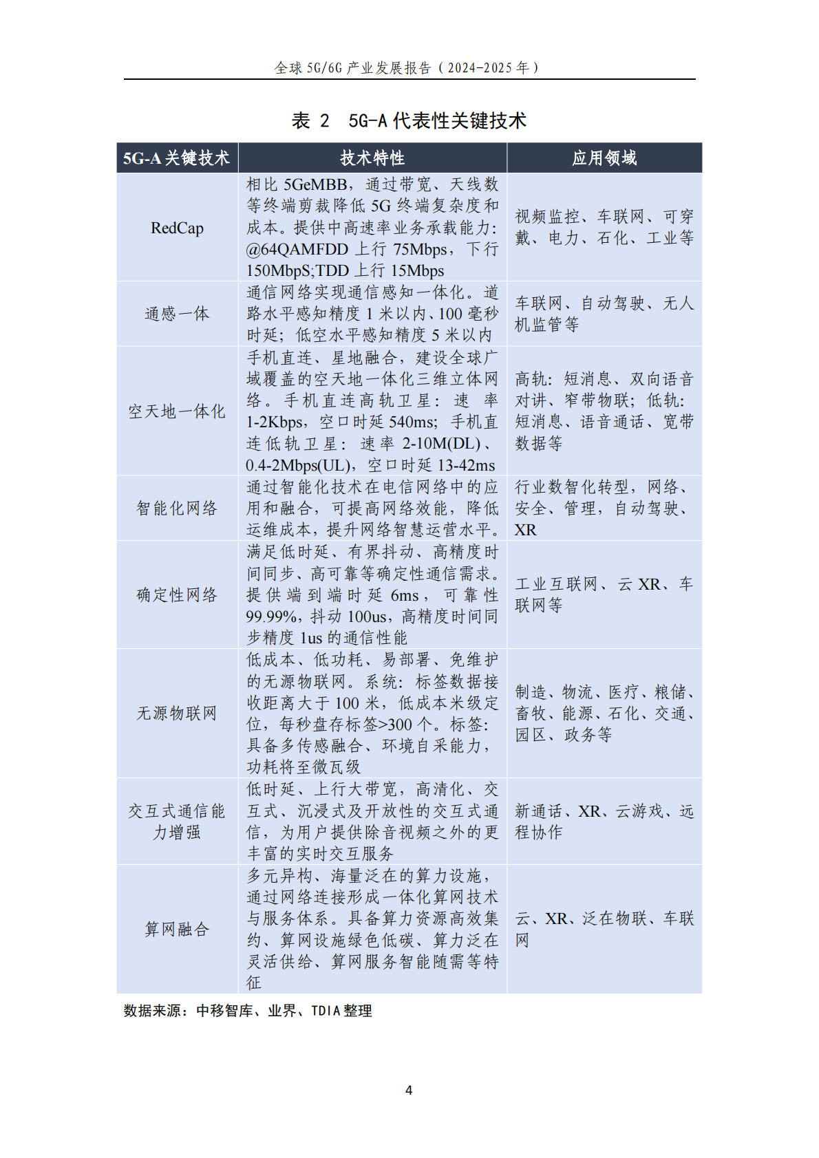 TD产业联盟：全球5G:6G产业发展报告（2024-2025） 第8页