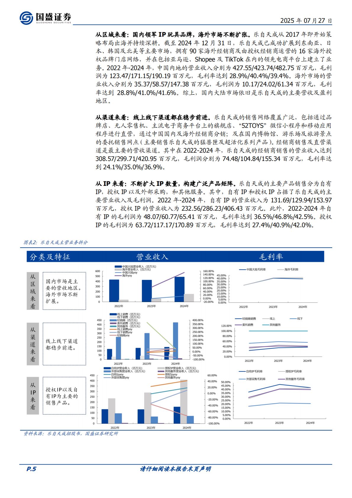 轻工制造行业专题研究：乐自天成：IP玩具头部公司，发展潜力大-国盛证券 第5页