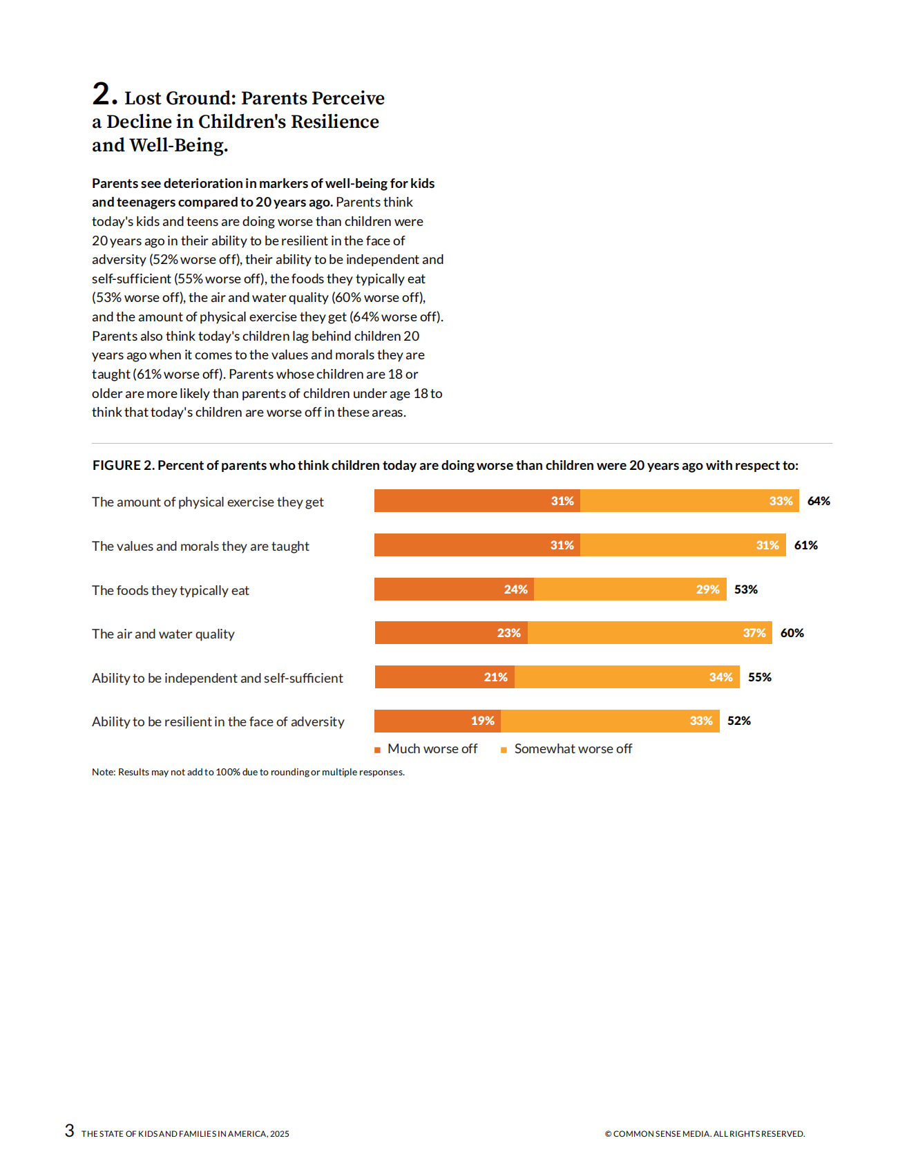 2025年美国儿童和家庭状况（英文） 第5页