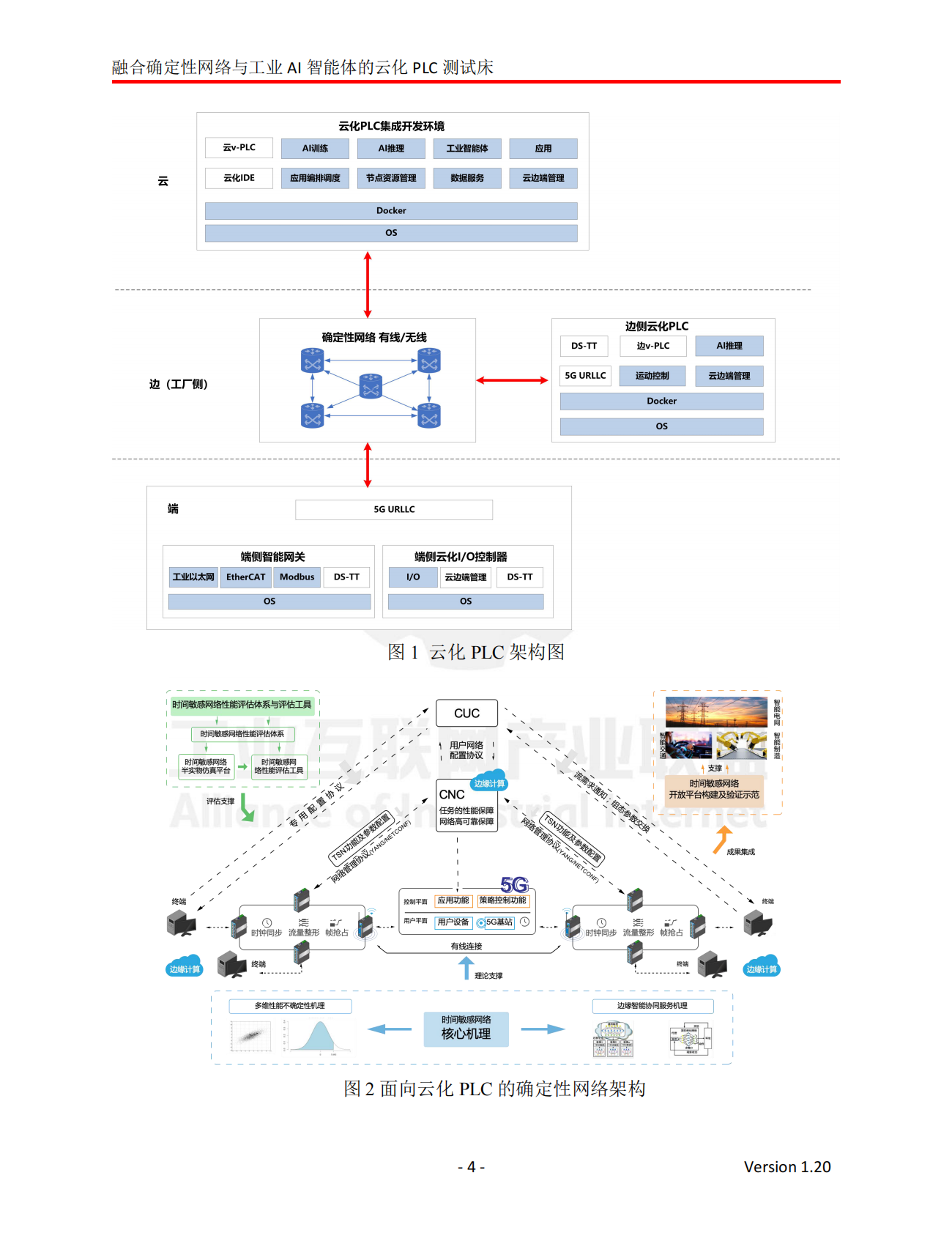 工业互联网产业联盟：2024年融合确定性网络与工业AI智能体的云化PLC测试床 第5页