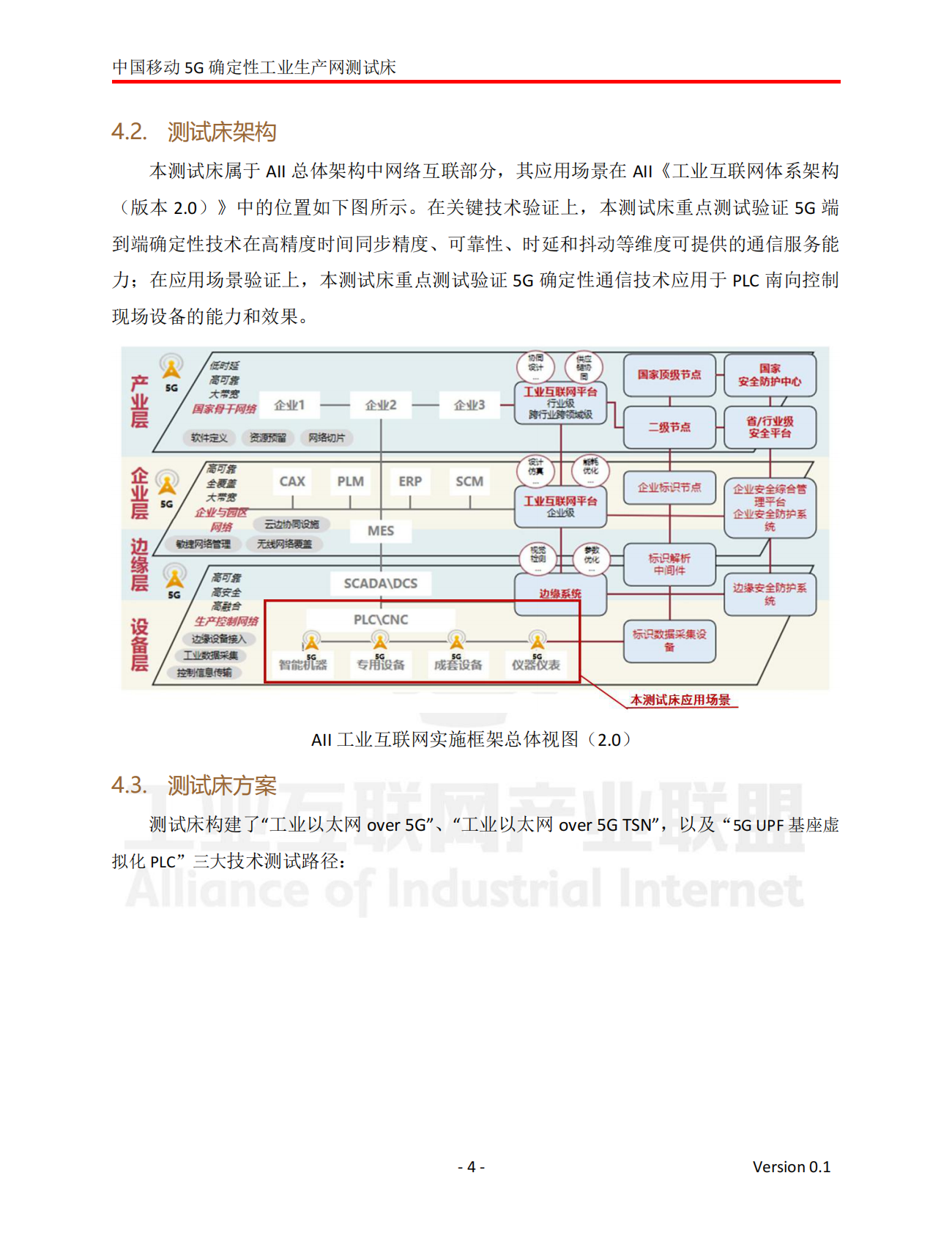 工业互联网产业联盟：2024年中国移动5G确定性工业生产网测试床 第5页