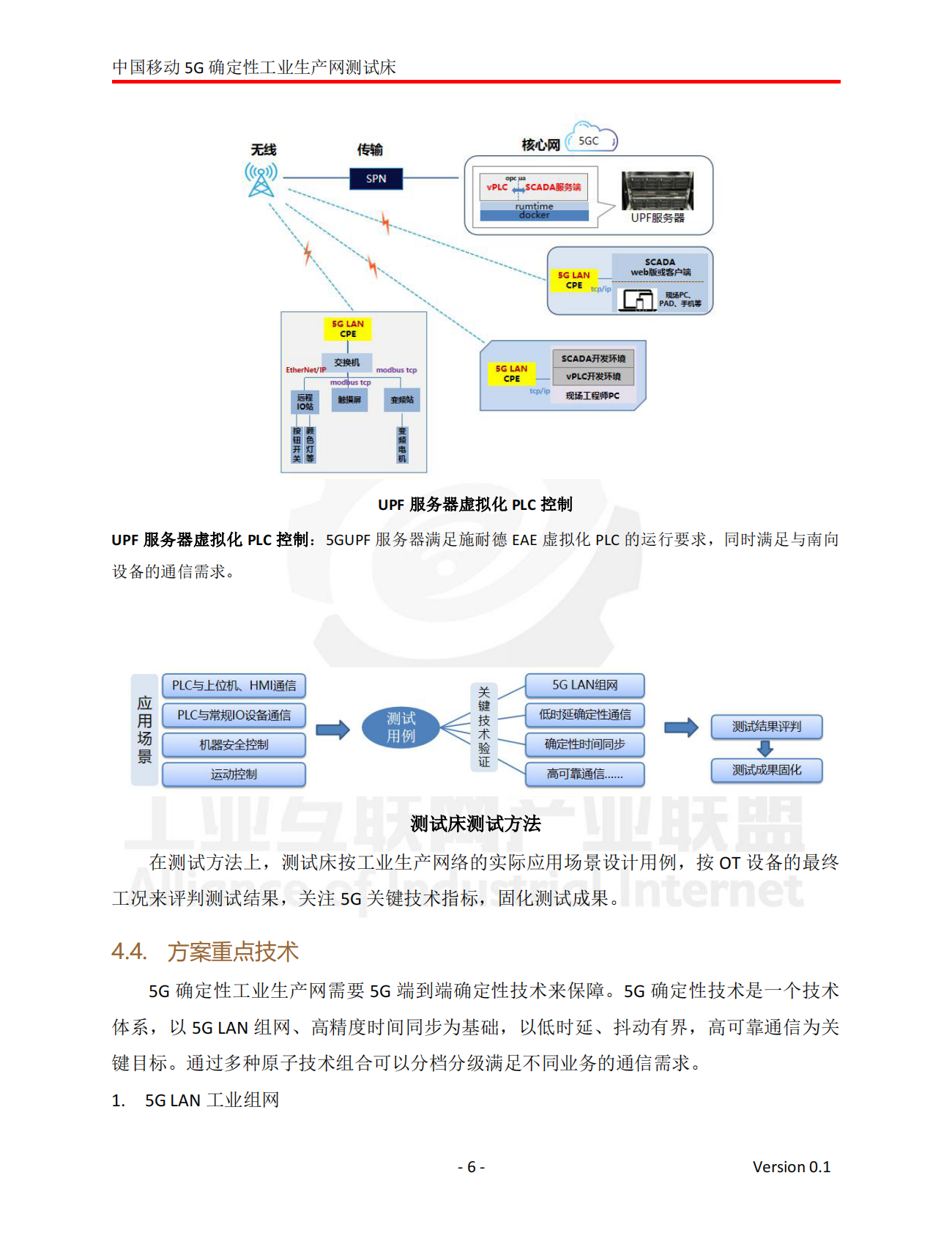 工业互联网产业联盟：2024年中国移动5G确定性工业生产网测试床 第7页