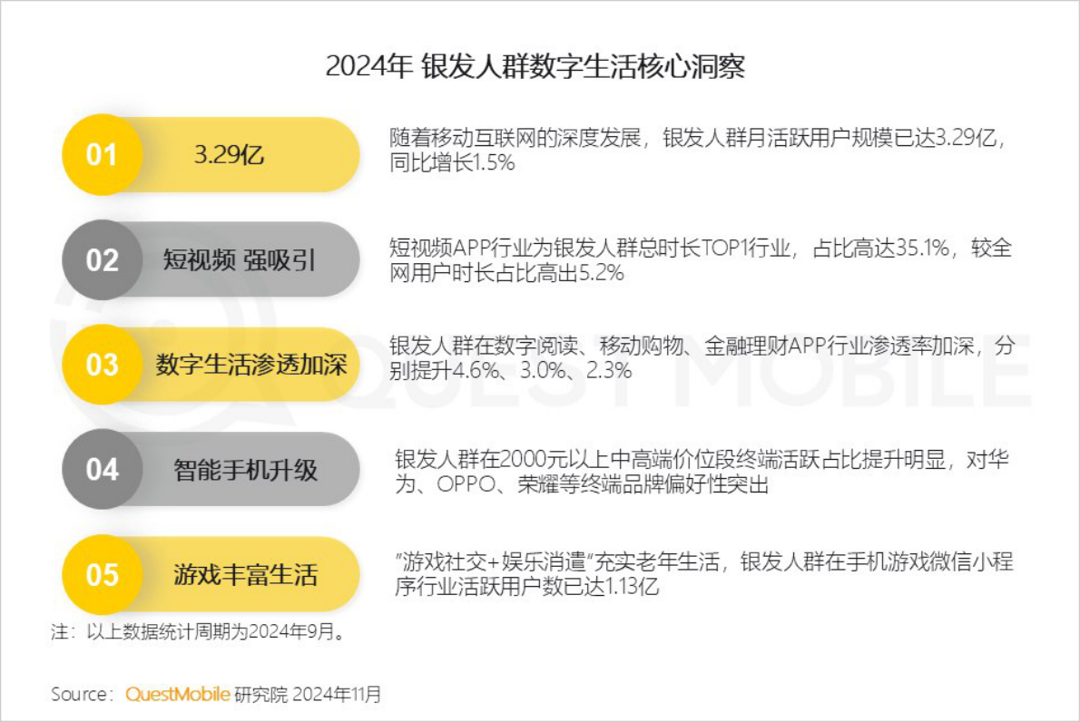 QuestMobile：2024银发人群洞察报告 第3页