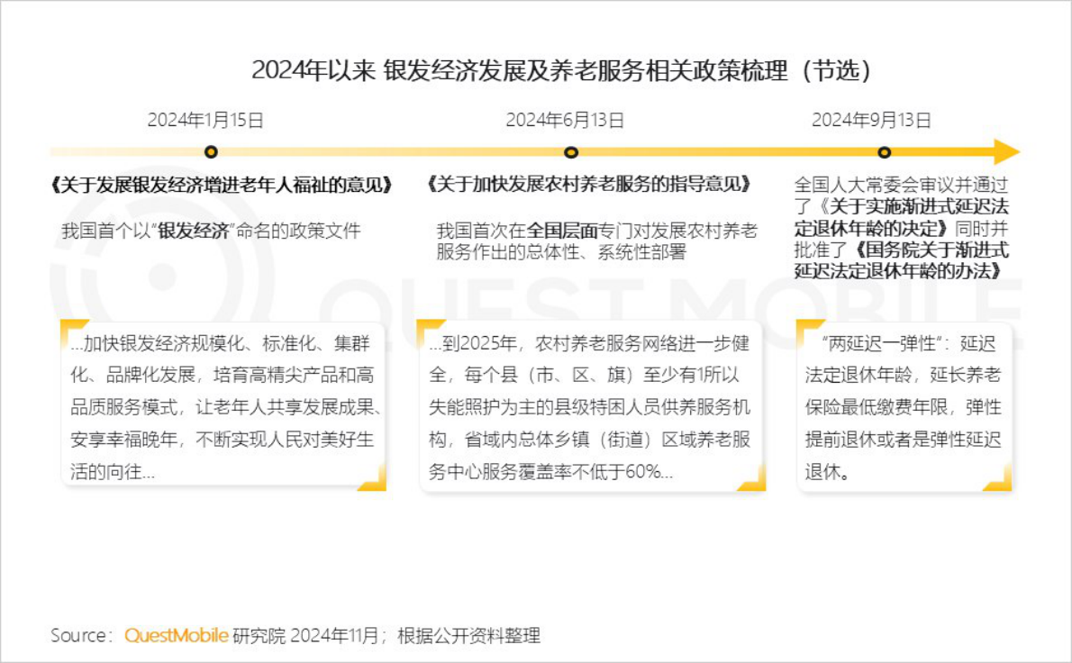 QuestMobile：2024银发人群洞察报告 第4页