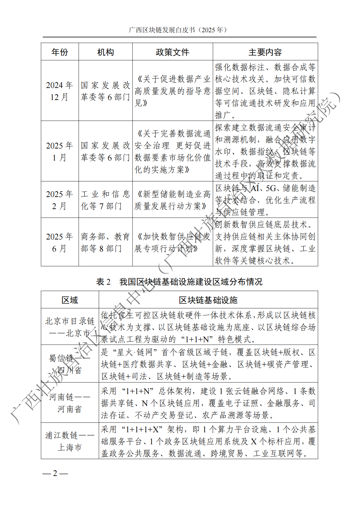 广西壮族自治区信息中心：广西区块链产业发展白皮书（2025年） 第8页
