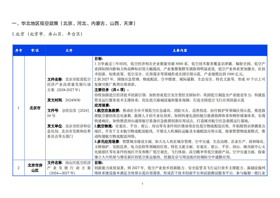 零重力飞机工业：2025年各地低空经济政策汇编（发展目标、主要任务、应用场景） 第7页