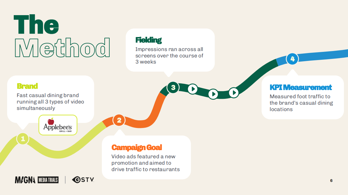 无处不在的视频的力量（英文） 第6页