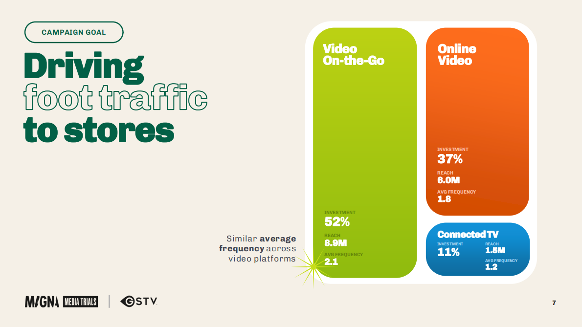 无处不在的视频的力量（英文） 第7页