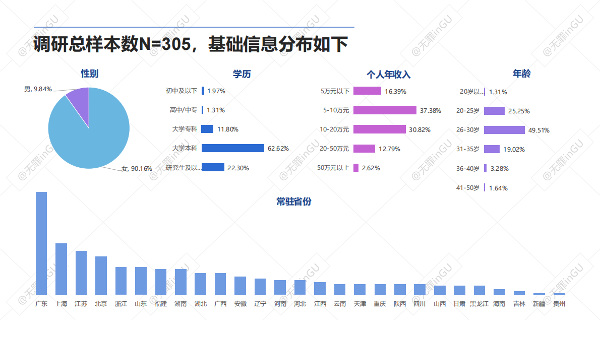 用户说：2025年(护肤 医美）消费偏好用户调研报告 第5页