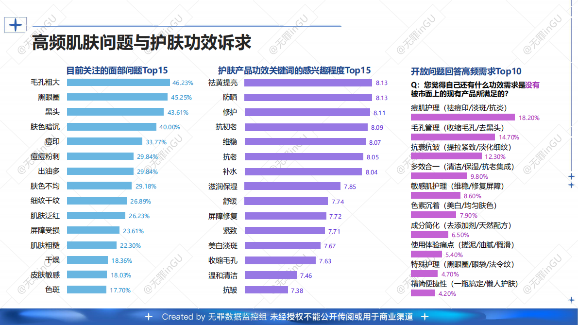 用户说：2025年(护肤 医美）消费偏好用户调研报告 第7页