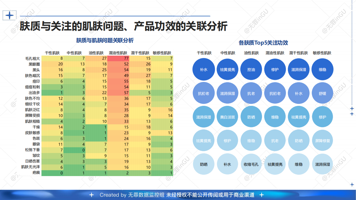 用户说：2025年(护肤 医美）消费偏好用户调研报告 第8页