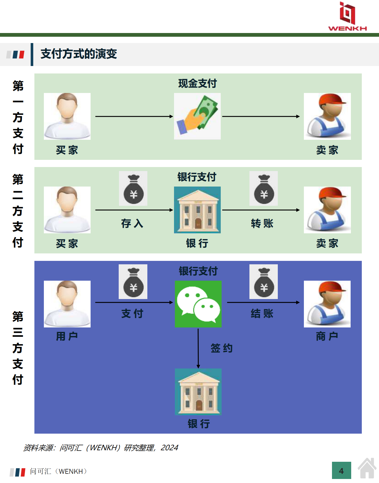 问可汇（WENKH）：2025年中国第三方支付行业市场规模及行业分析报告 第4页