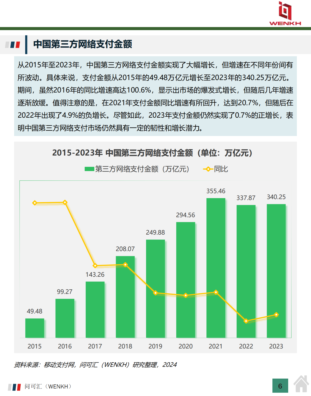 问可汇（WENKH）：2025年中国第三方支付行业市场规模及行业分析报告 第6页
