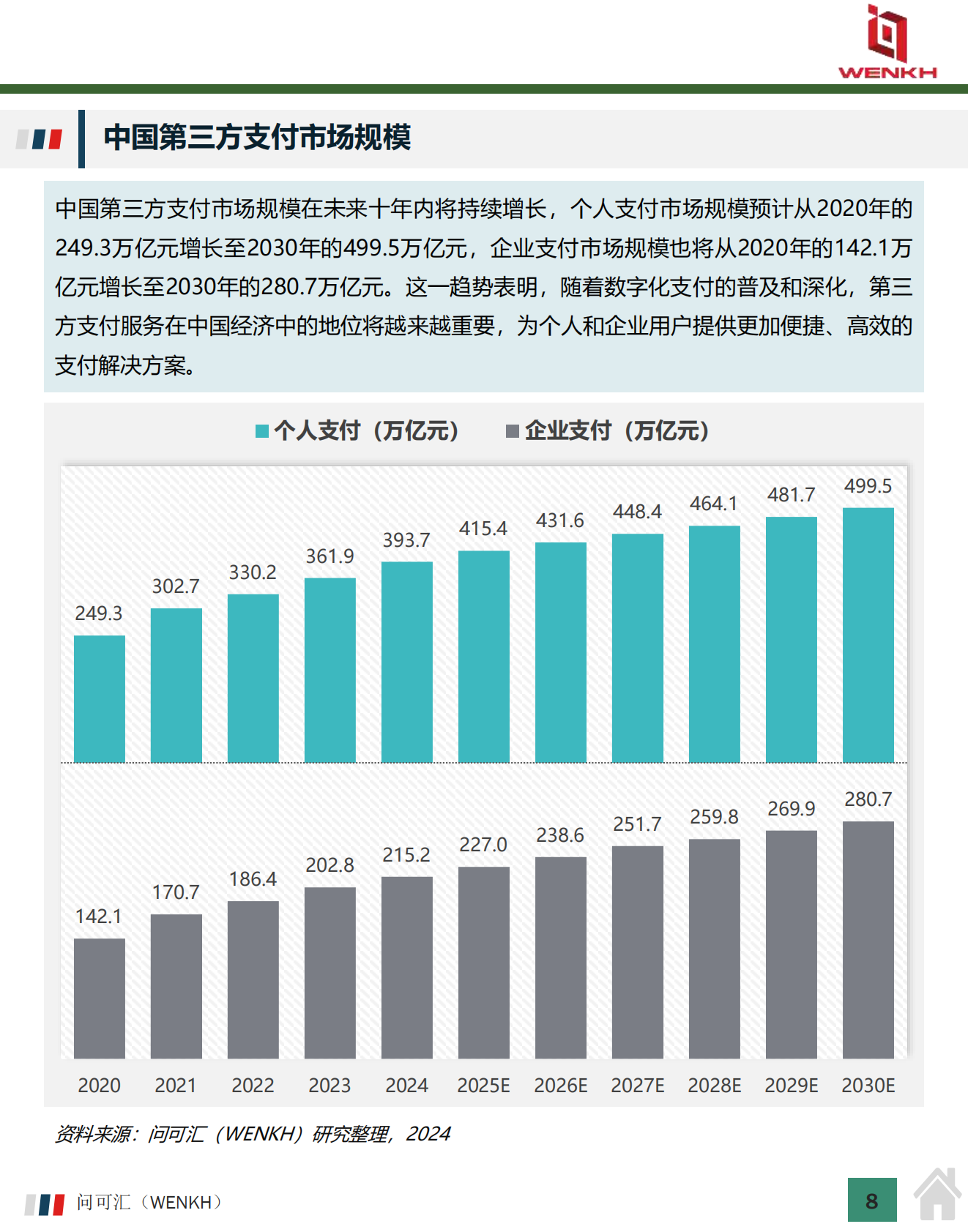 问可汇（WENKH）：2025年中国第三方支付行业市场规模及行业分析报告 第8页