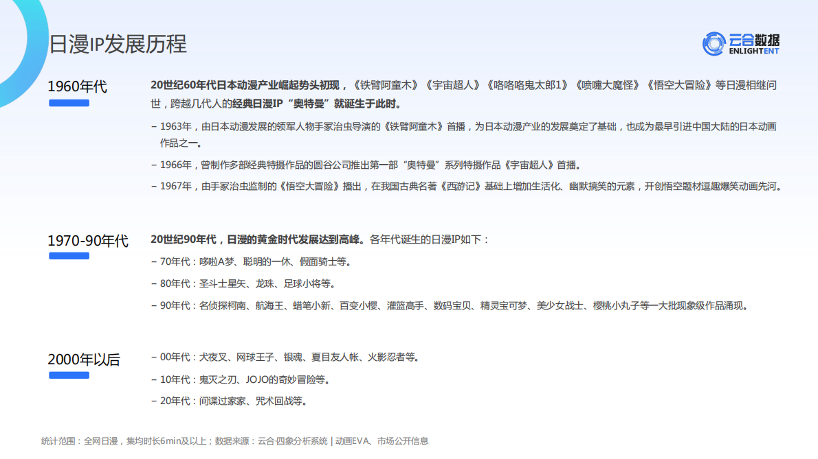 云合数据：2025年H1长视频平台日漫网播表现与上新观察报告 第3页