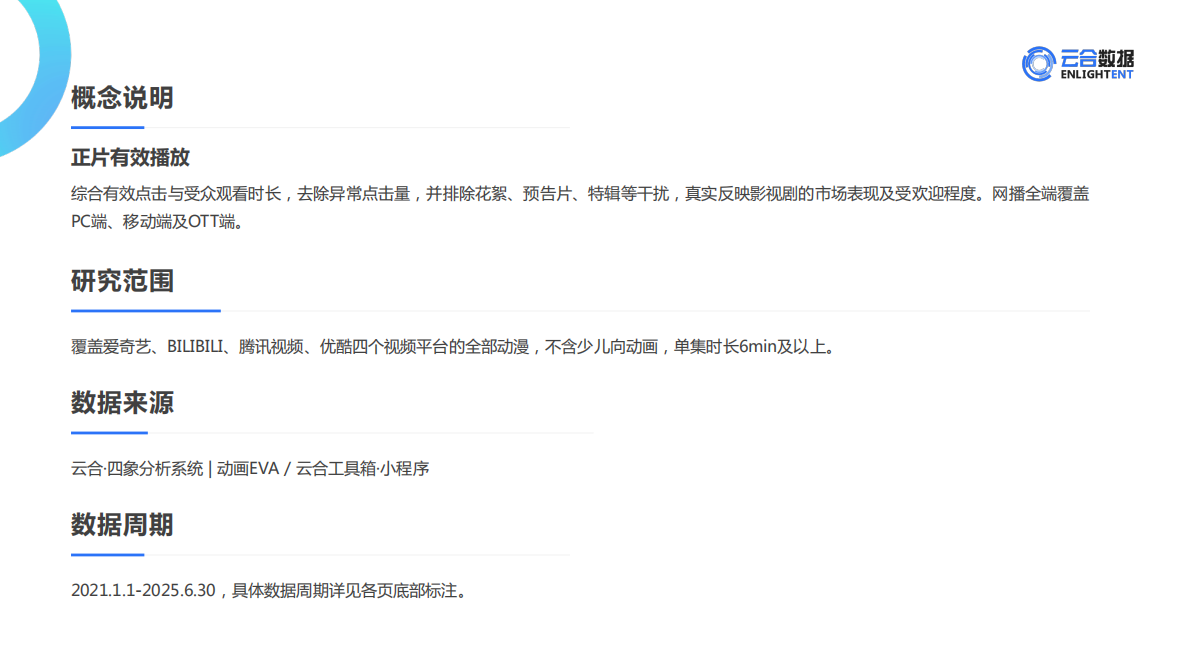 云合数据：2025年H1长视频平台日漫网播表现与上新观察报告 第2页