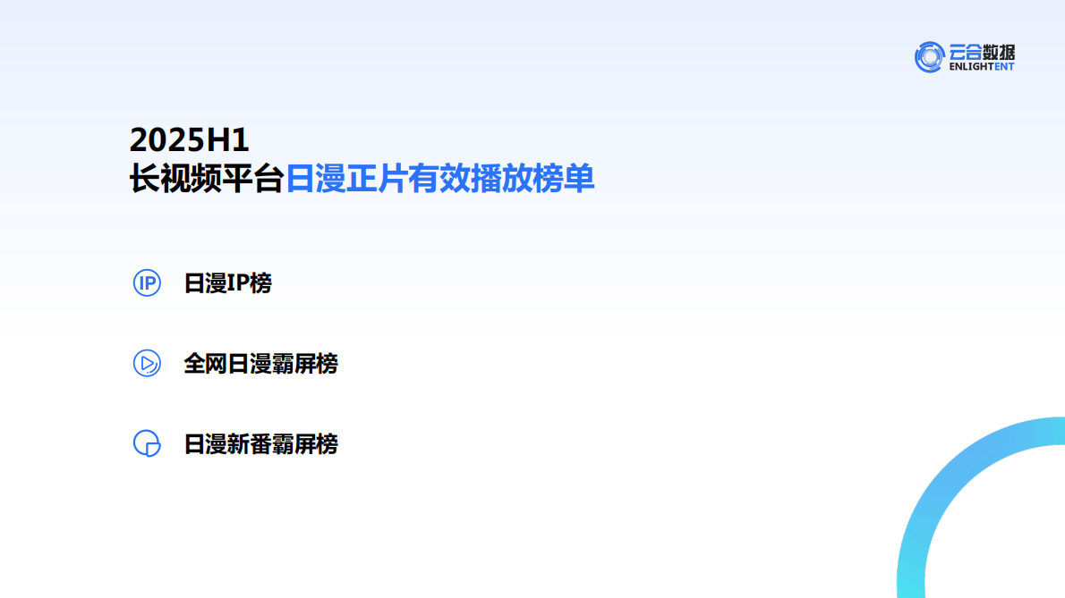 云合数据：2025年H1长视频平台日漫网播表现与上新观察报告 第5页