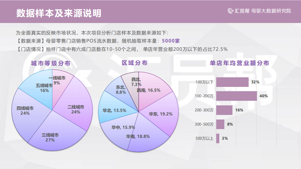 汇员帮：2025上半年母婴店纸尿裤数据洞察报告 第3页