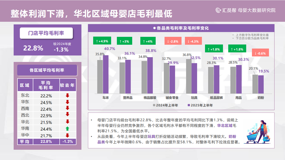 汇员帮：2025上半年母婴店纸尿裤数据洞察报告 第7页