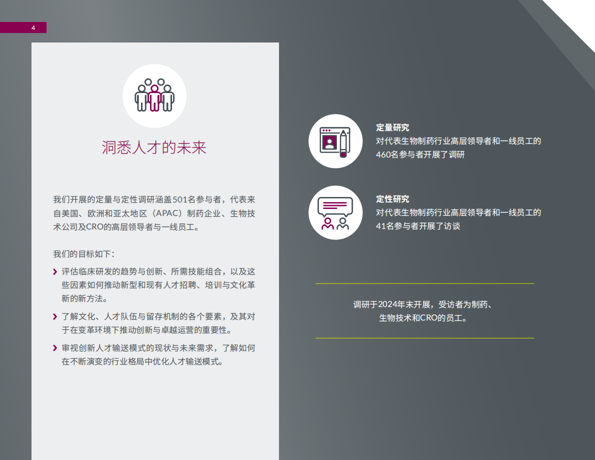 2025年提升临床研究人才队伍-精鼎医药行业洞察报告-Parexel精鼎洞见 第4页